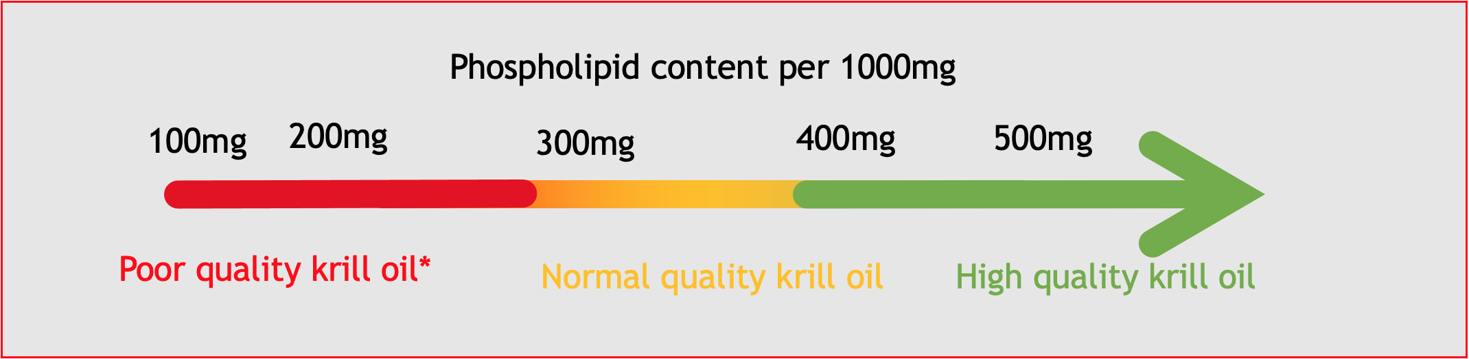 How to choose a good kril oil product KO-phospholipid-content