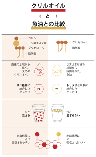 Krill oil vs fish oil-jpn-x