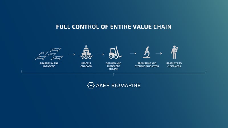 Value Chain - AKBM