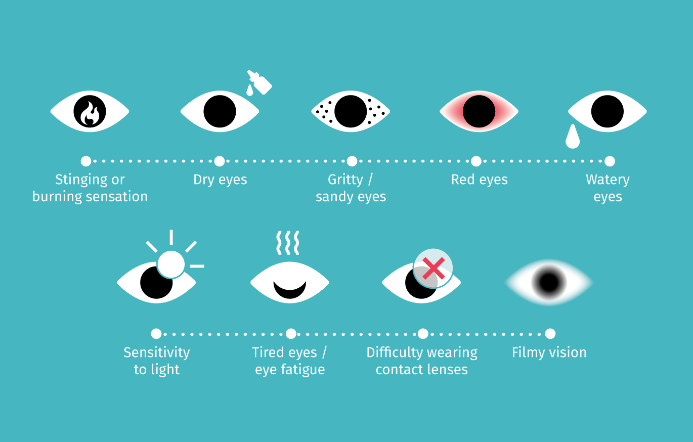 dryeyes-infographic